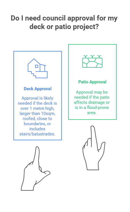 Approval for timber decking and concrete patio