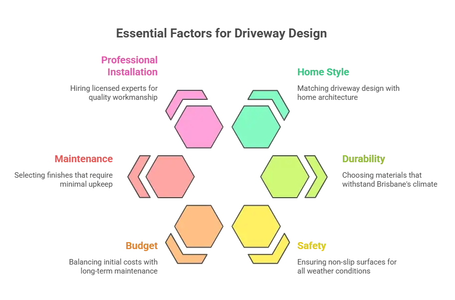 Factors in choosing concrete driveway design