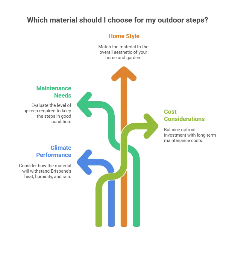factors to consider in choosing outdoor steps material